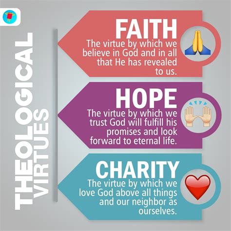 three theological virtues